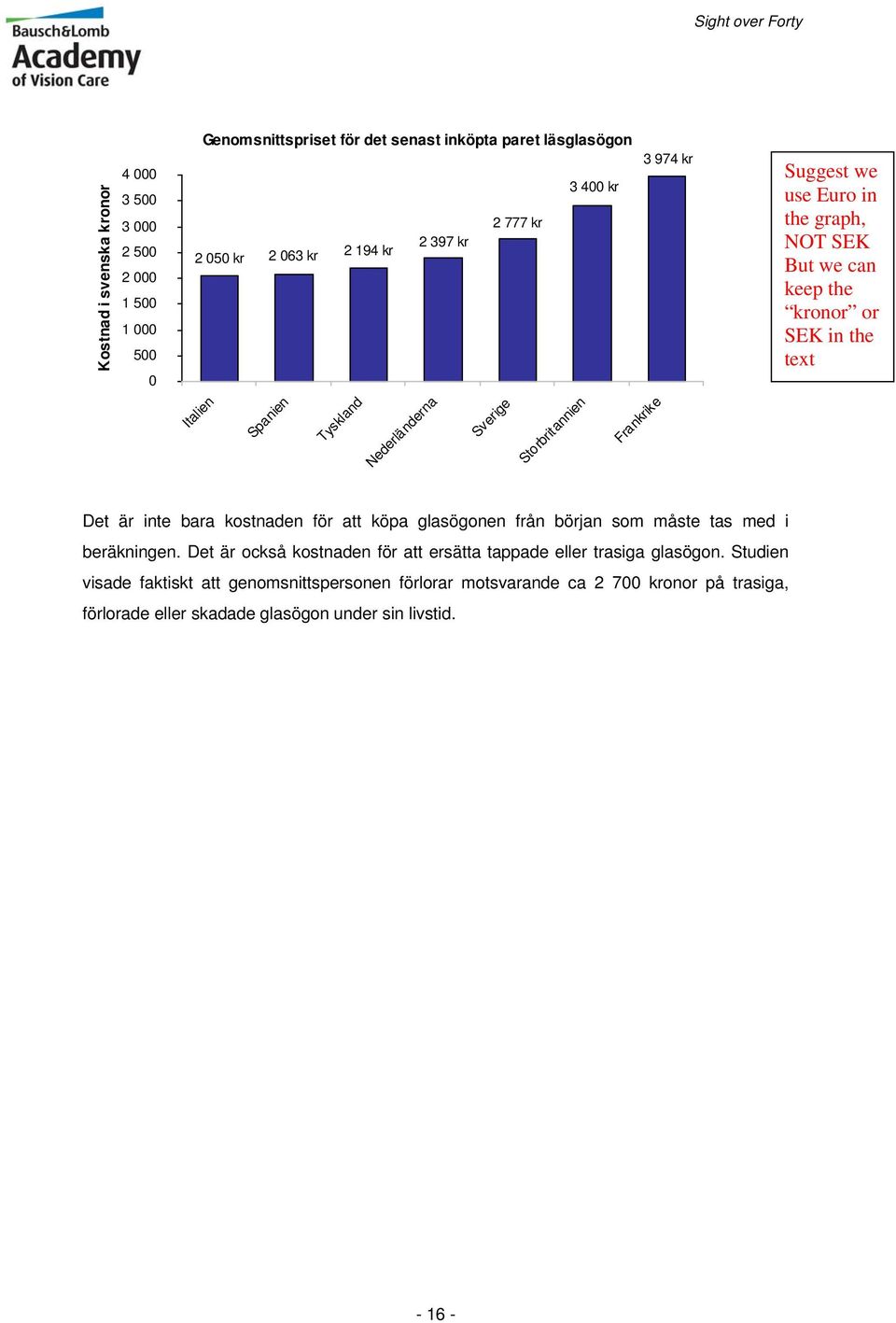 SEK in the text Det är inte bara kostnaden för att köpa glasögonen från början som måste tas med i beräkningen.