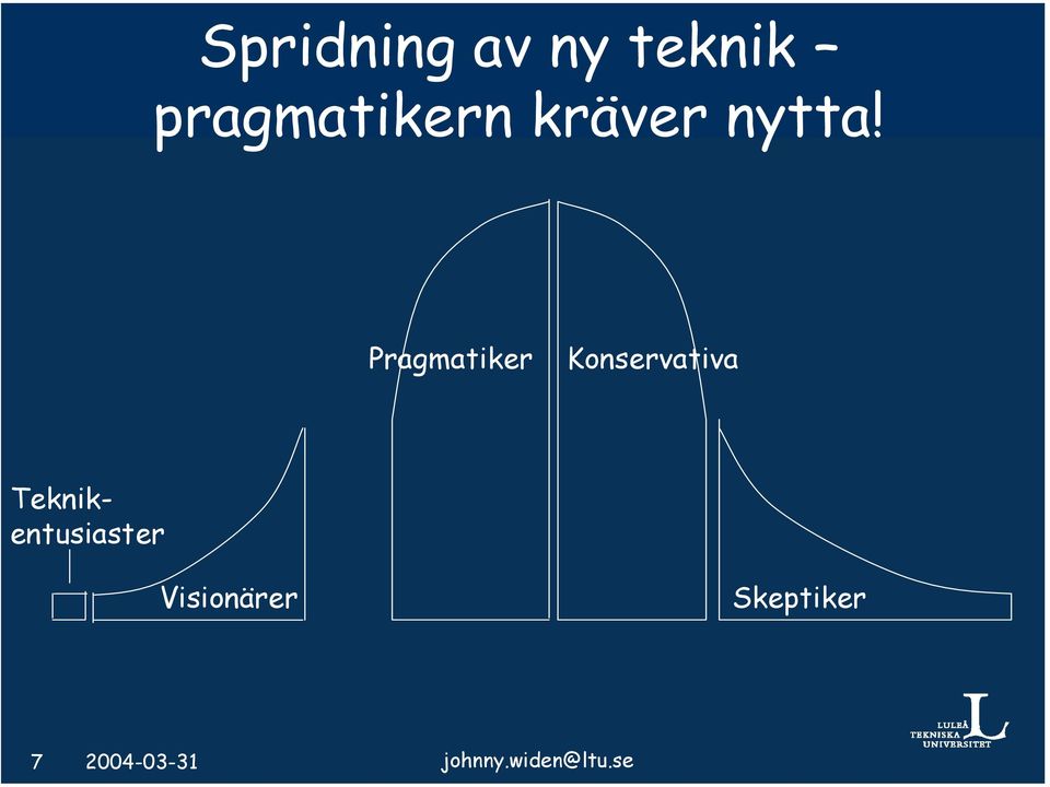 Pragmatiker Konservativa