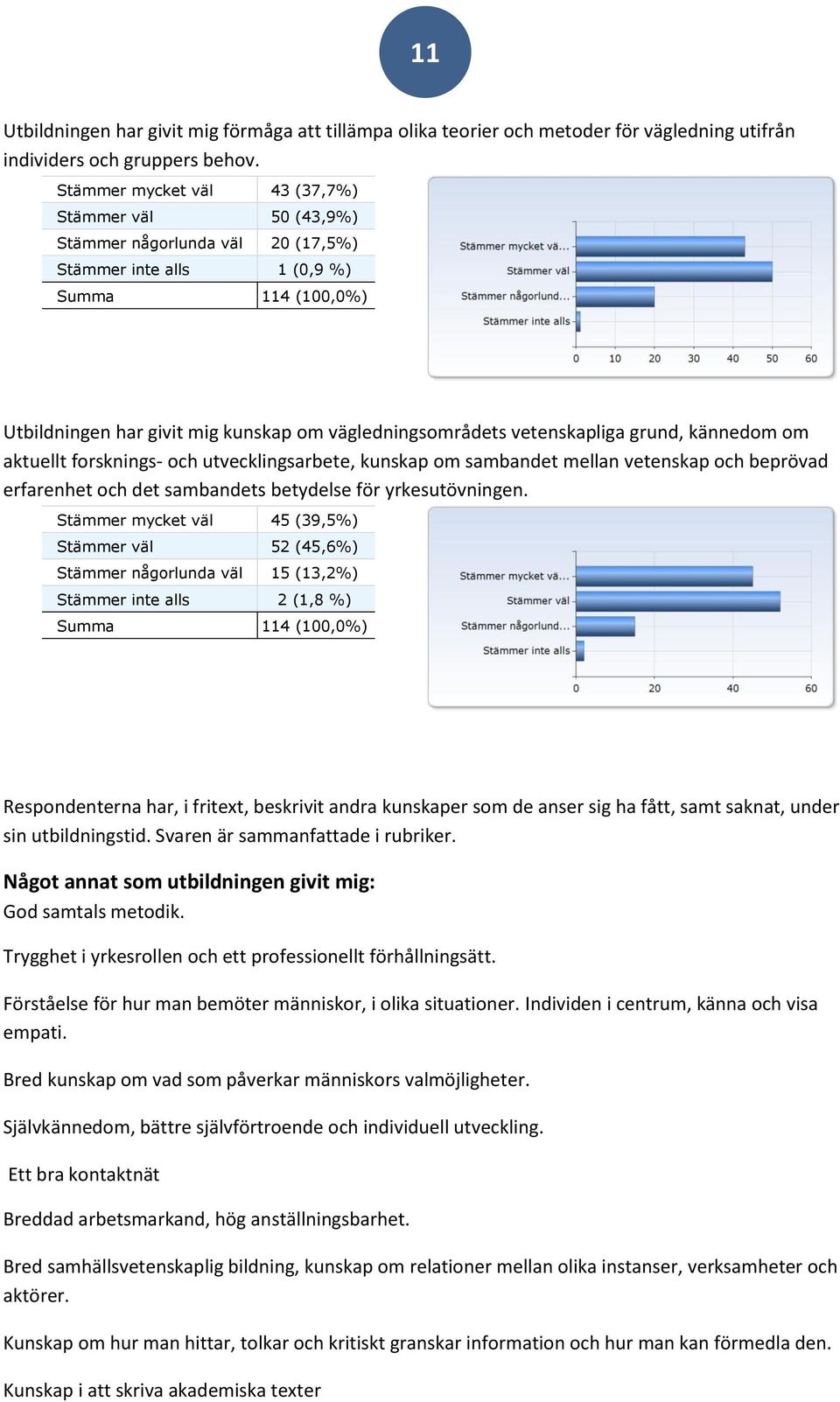 vetenskapliga grund, kännedom om aktuellt forsknings- och utvecklingsarbete, kunskap om sambandet mellan vetenskap och beprövad erfarenhet och det sambandets betydelse för yrkesutövningen.