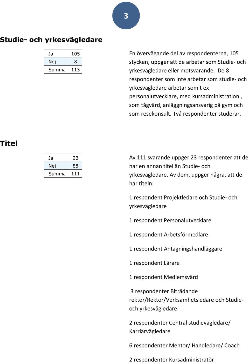 Två respondenter studerar. Titel Ja 23 Nej 88 Summa 111 Av 111 svarande uppger 23 respondenter att de har en annan titel än Studie- och yrkesvägledare.