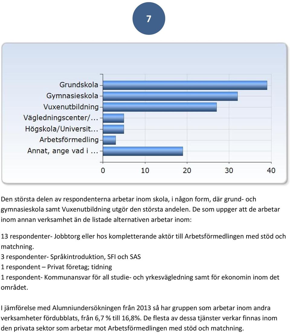 3 respondenter- Språkintroduktion, SFI och SAS 1 respondent Privat företag; tidning 1 respondent- Kommunansvar för all studie- och yrkesvägledning samt för ekonomin inom det området.