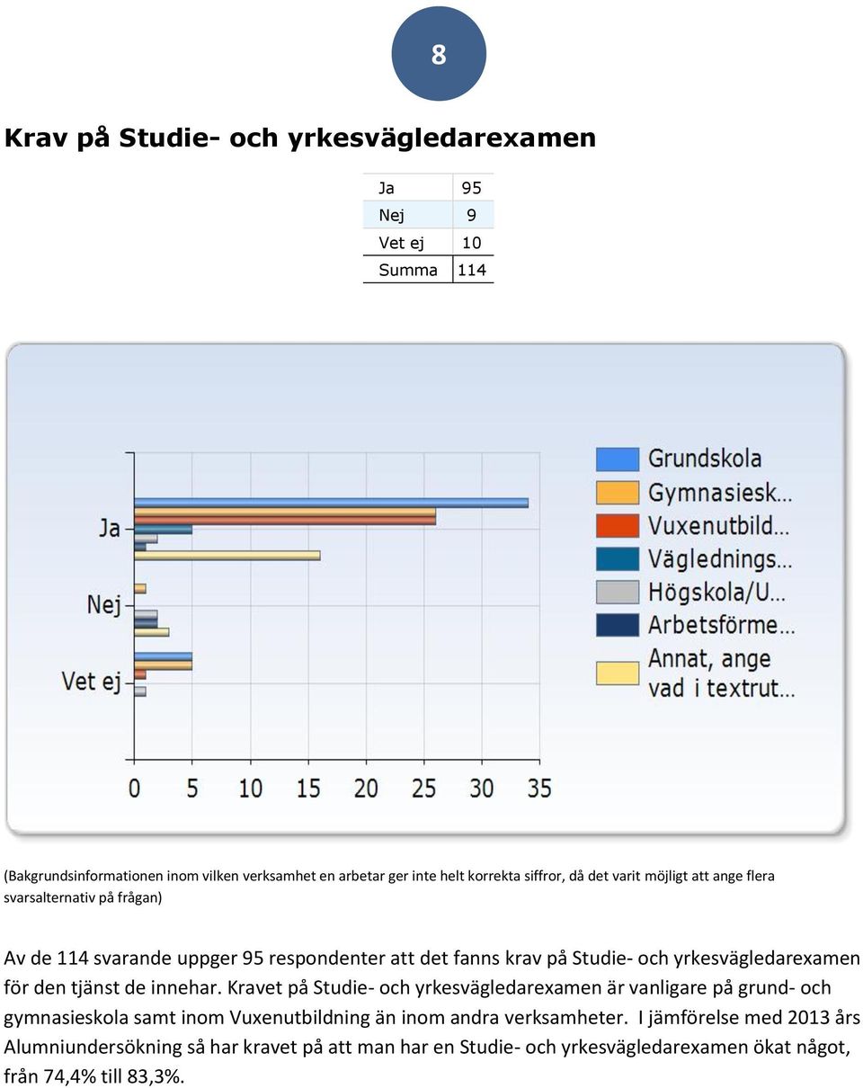 yrkesvägledarexamen för den tjänst de innehar.