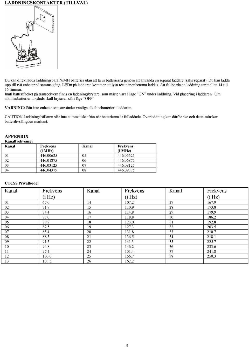 Inuti batterifacket på transceivern finns en laddningsbrytare, som måste vara i läge ON under laddning. Vid placering i laddaren.