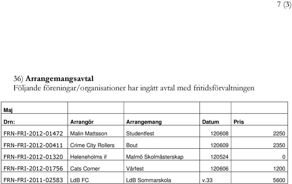 FRN-FRI-2012-00411 Crime City Rollers Bout 120609 2350 FRN-FRI-2012-01320 Heleneholms if Malmö