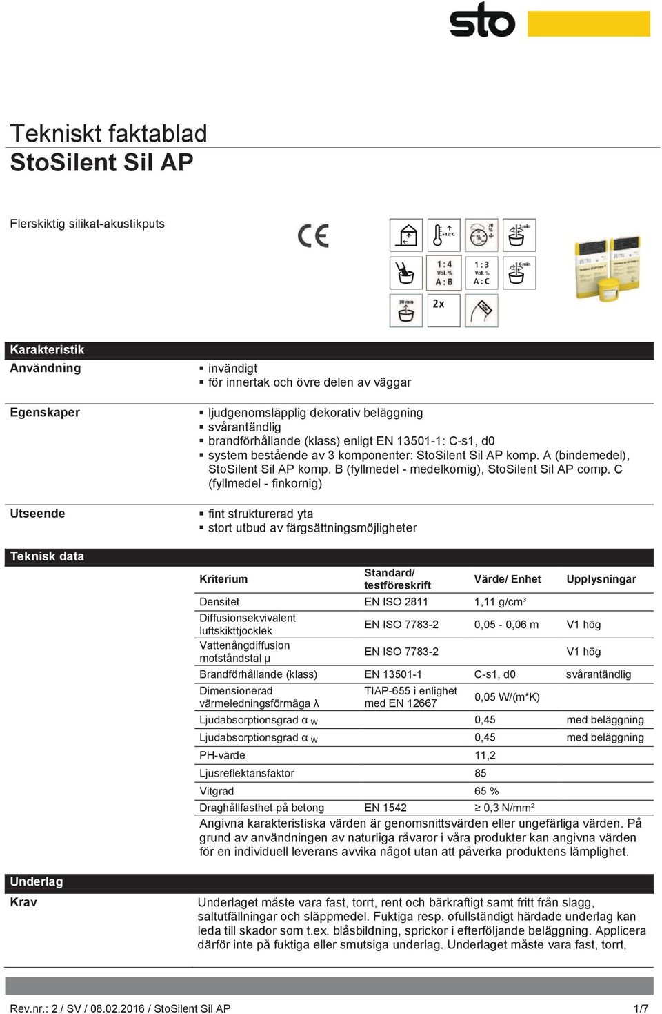 C (fyllmedel - finkornig) fint strukturerad yta stort utbud av färgsättningsmöjligheter Kriterium Standard/ testföreskrift Värde/ Enhet Densitet EN ISO 2811 1,11 g/cm³ Diffusionsekvivalent