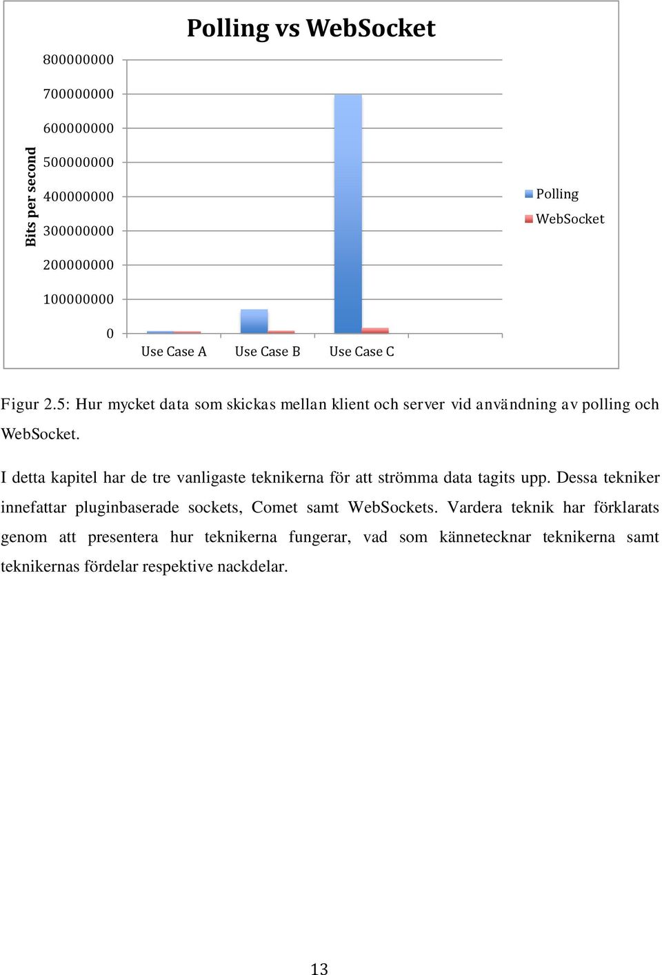 I detta kapitel har de tre vanligaste teknikerna för att strömma data tagits upp.