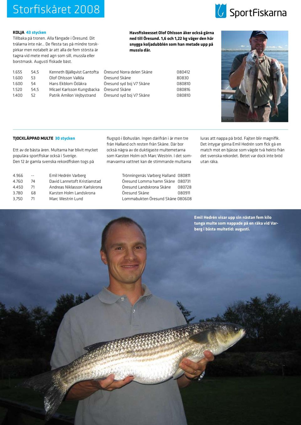 Havsfiskeesset Olof Ohlsson åker också gärna ned till Öresund. 1,6 och 1,22 kg väger den här snygga koljadubblén som han metade upp på mussla där. 1.655 54,5 Kenneth Bjällqvist Gantofta Öresund Norra delen Skåne 080412 1.