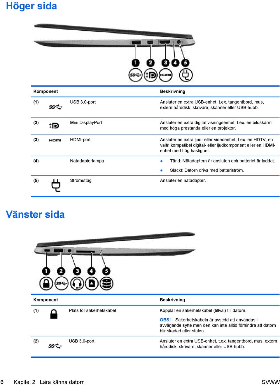 (4) Nätadapterlampa Tänd: Nätadaptern är ansluten och batteriet är laddat. Släckt: Datorn drivs med batteriström. (5) Strömuttag Ansluter en nätadapter.