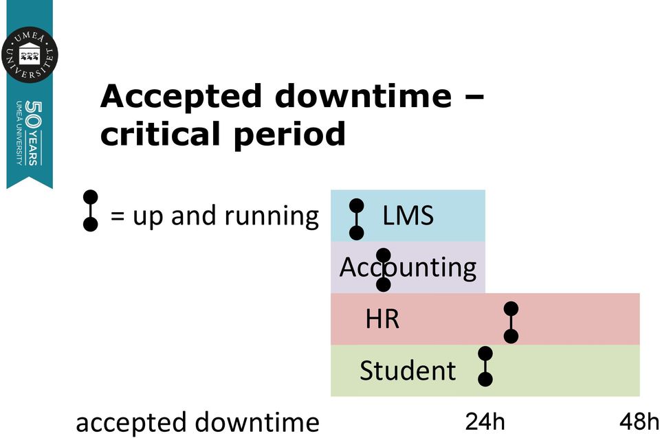 running LMS Accounting HR
