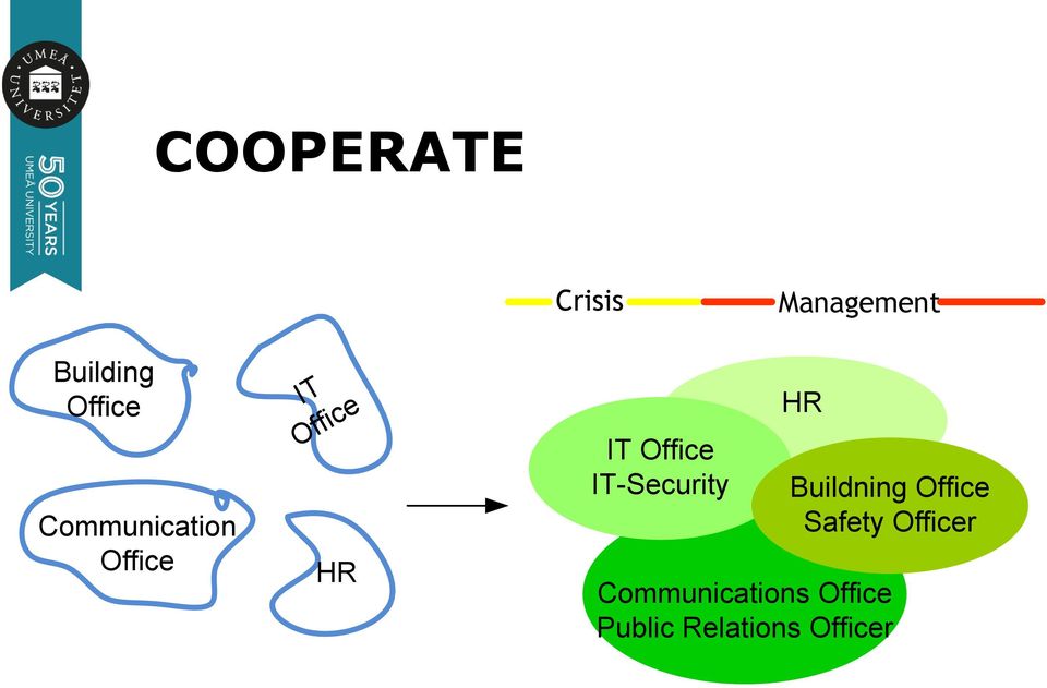 IT-Security HR Buildning Office Safety