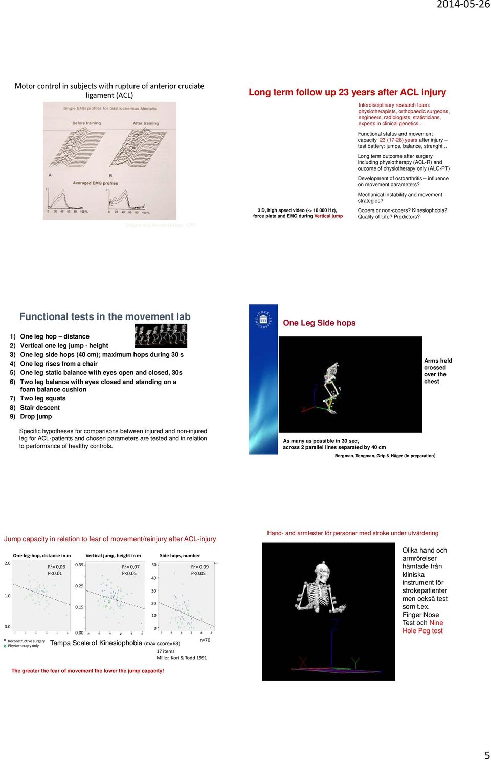 .. Sinkjaer and Arendt Nielsen, 1991 3 D, high speed video (-> 10 000 Hz), force plate and EMG during Vertical jump Functional status and movement capacity 23 (17-28) years after injury test battery: