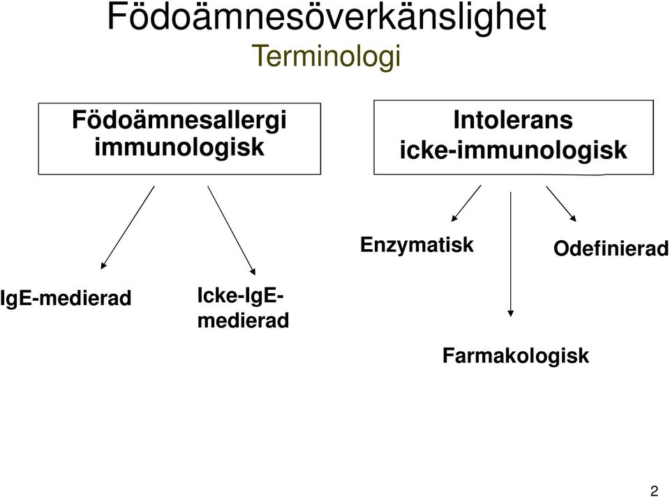 icke-immunologisk Enzymatisk Odefinierad