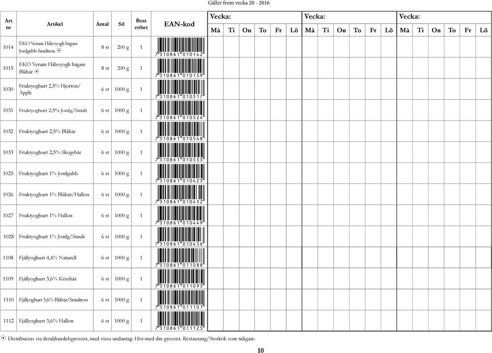 Blåbär/Hallon *7308600432* 027 Fruktyoghurt % Hallon *7308600449* 028 Fruktyoghurt % Jordg/Smult *7308600456* 08 Fjällyoghurt 4,4% Naturell *730860088* 09 Fjällyoghurt 3,6% Körsbär *730860095* 0