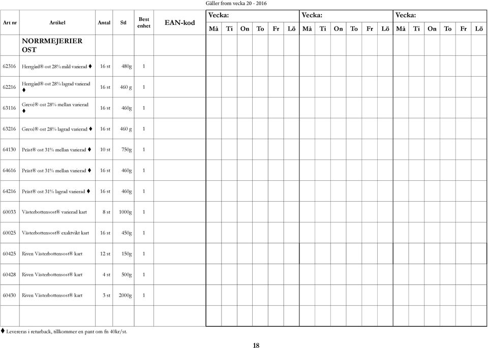 ost 3% lagrad varierad t 6 st 460g 60033 Västerbottensost varierad kart 8 st 000g 60025 Västerbottensost exaktvikt kart 6 st 450g 60425 Riven Västerbottensost