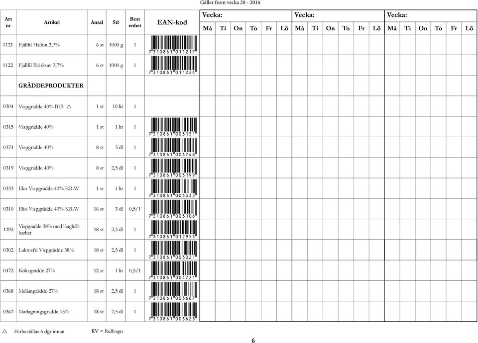 3 dl 0,5/ *7308600306* 295 Vispgrädde 38% med långhållbarhet 8 st 2,5 dl *7308602955* 0302 Laktosfri Vispgrädde 38% 8 st 2,5 dl *7308600302* 0472 Köksgrädde 27% 2 st