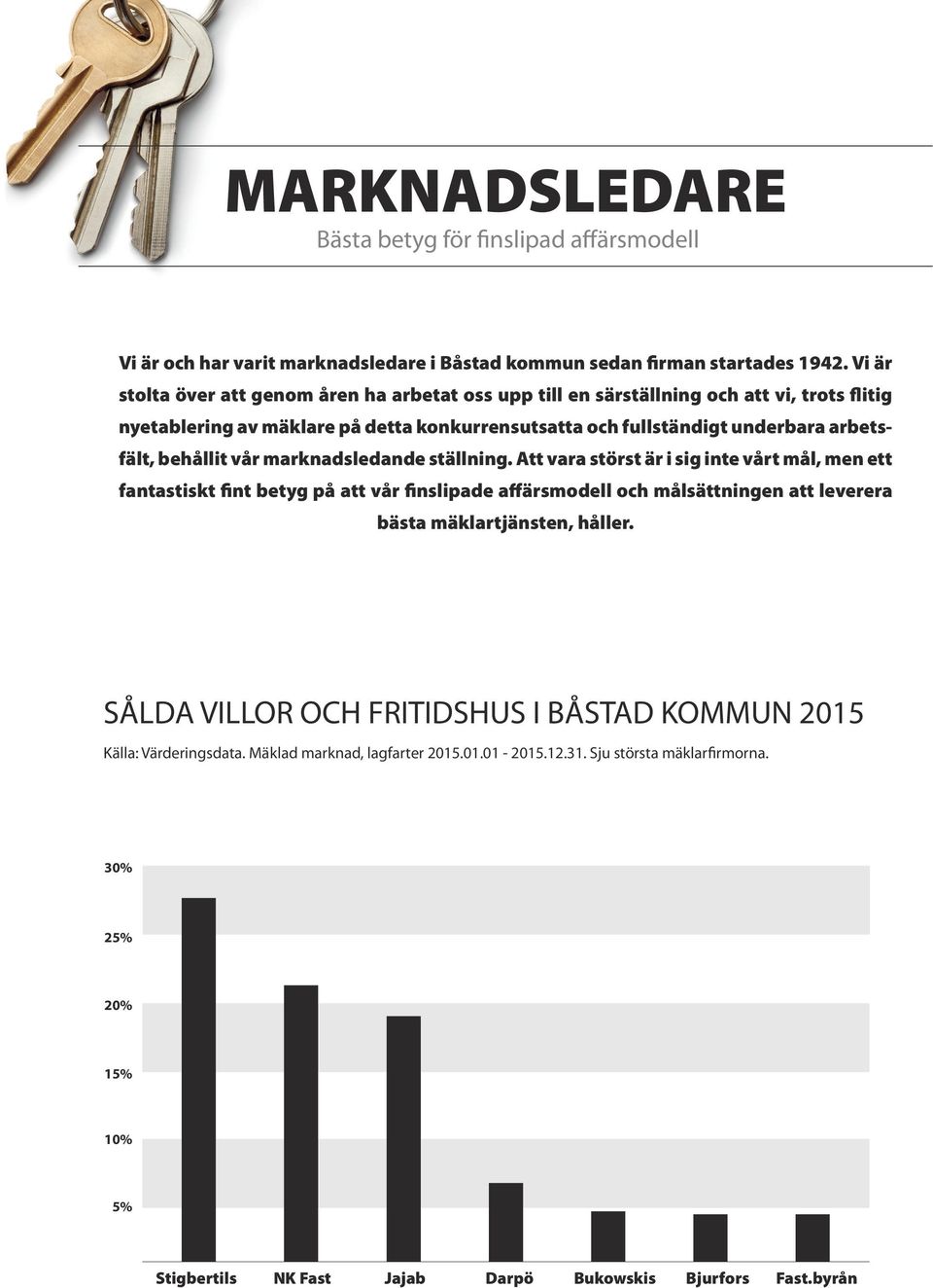 behållit vår marknadsledande ställning.