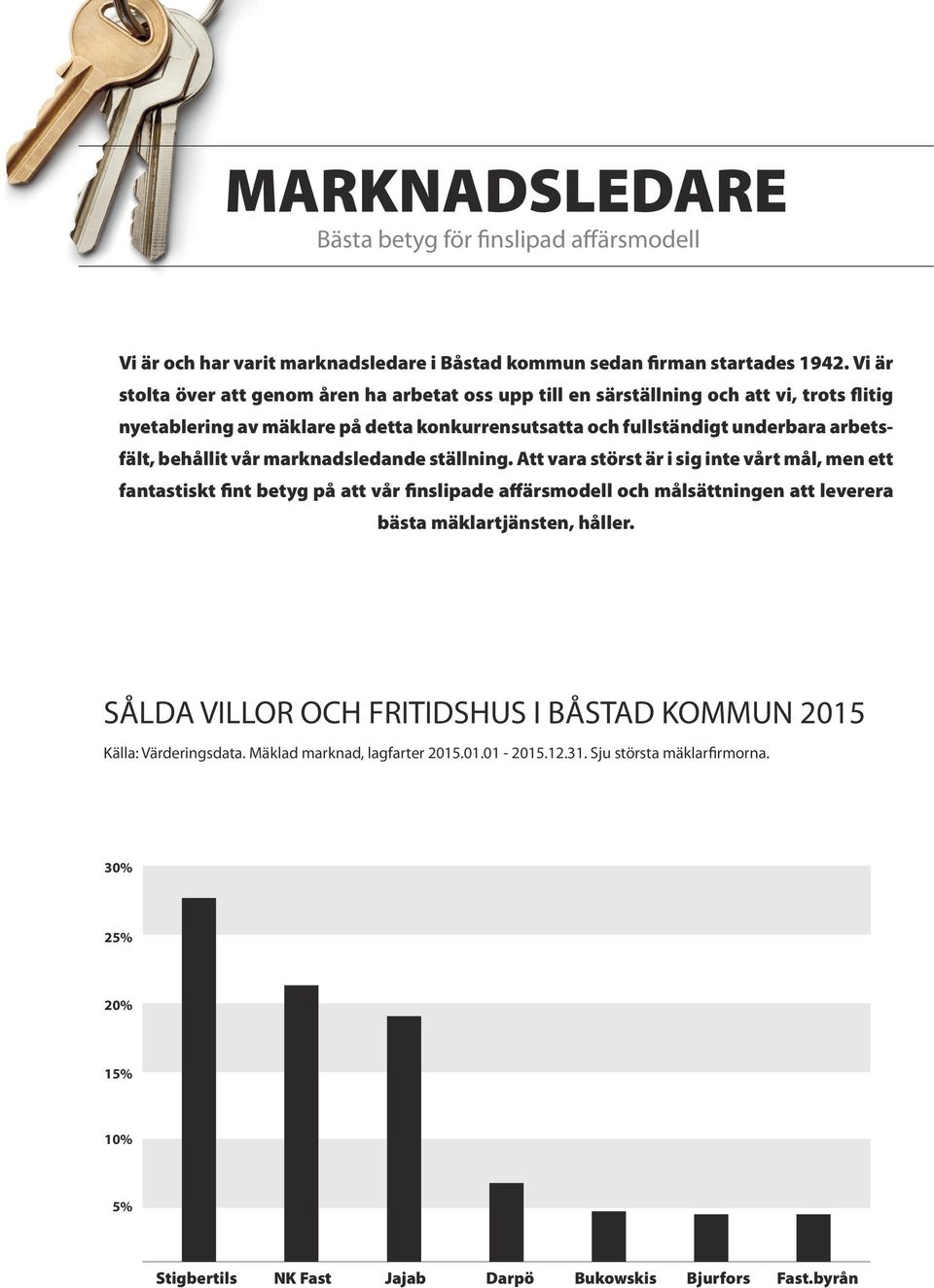 behållit vår marknadsledande ställning.