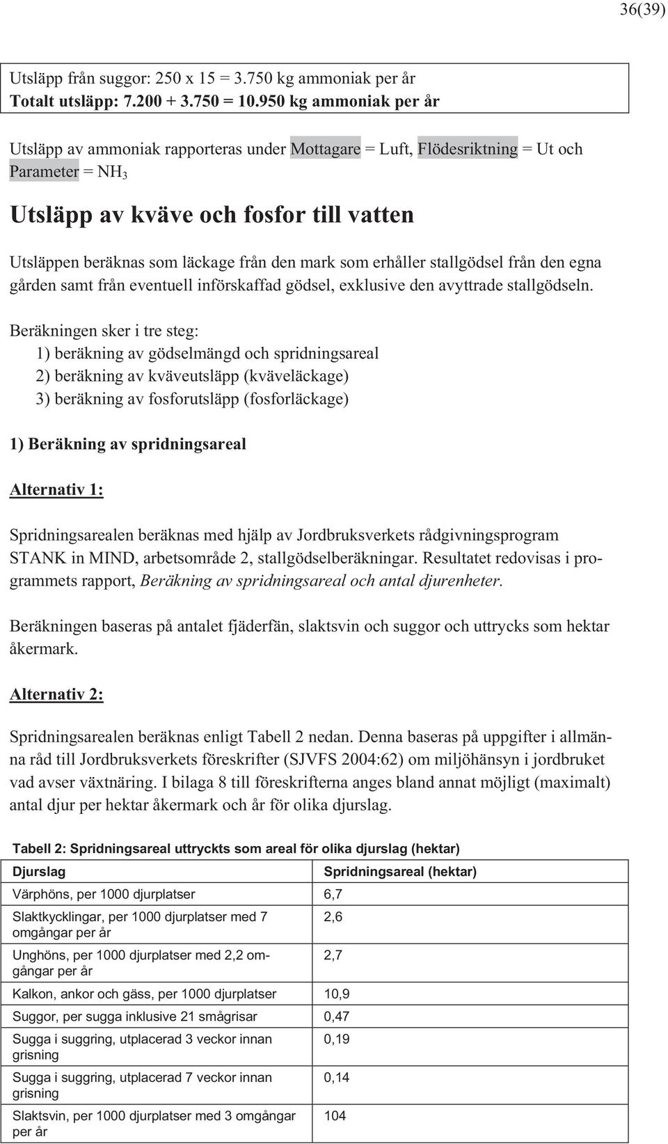 mark som erhål stallgödsel från den egna gården samt från eventuell införskaffad gödsel, exklusive den avyttrade stallgödseln.