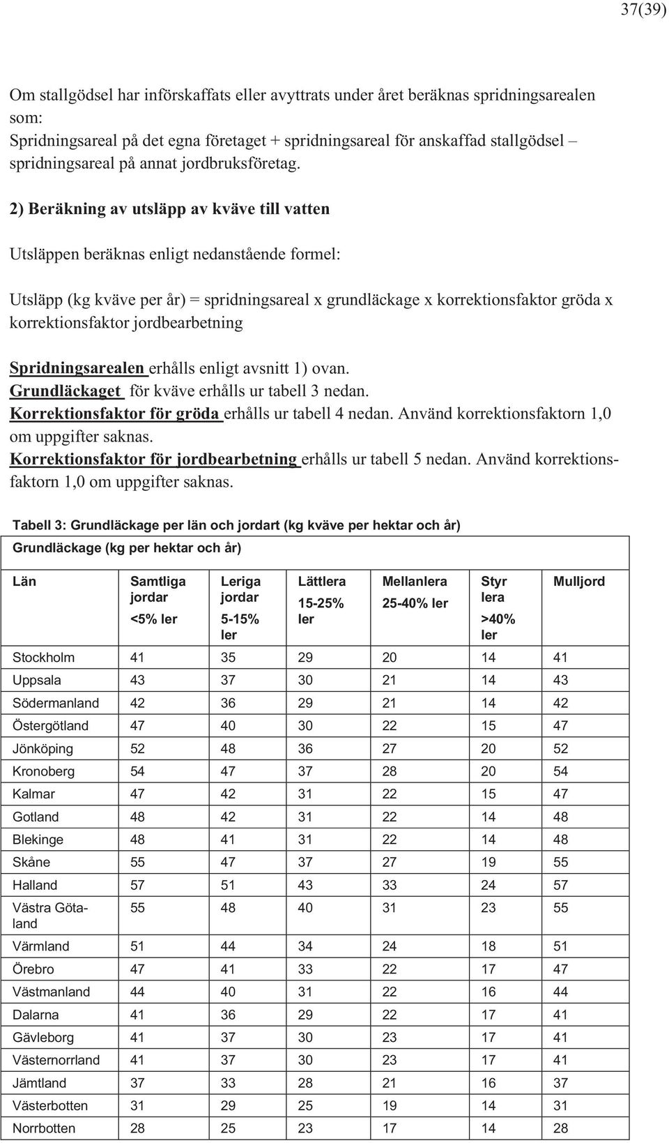 2) Beräkning av utsläpp av kväve till vatten Utsläppen beräknas enligt nedanstående formel: Utsläpp (kg kväve per år) = spridningsareal x grundläckage x korrektionsfaktor gröda x korrektionsfaktor