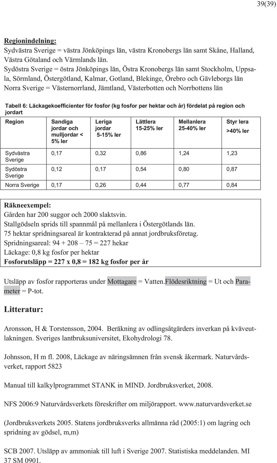 Jämtland, Västerbotten och Norrbottens län Tabell 6: Läckagekoefficienter för fosfor (kg fosfor per hektar och år) fördelat på region och t Region Sydvästra Sverige Sydöstra Sverige Sandiga och mull