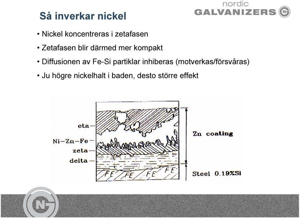 Diffusionen av Fe-Si partiklar inhiberas