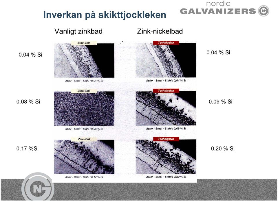 Zink-nickelbad 0.04 % Si 0.