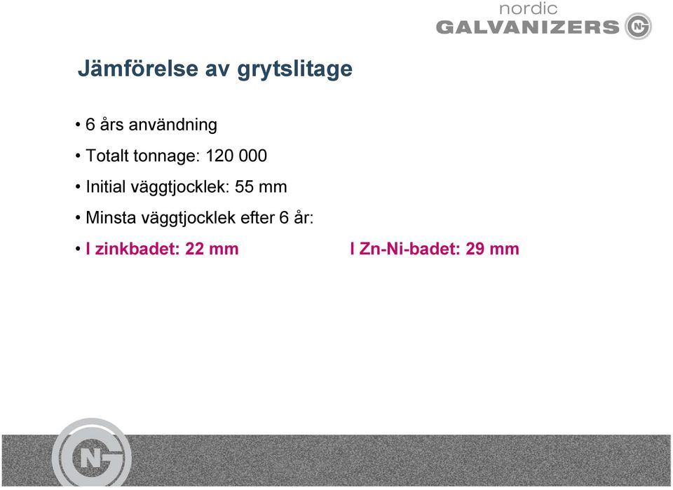 Initial väggtjocklek: 55 mm Minsta