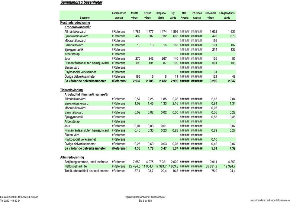10 13 16 165 ###### ####### 191 137 Sjukgymnastik #Referens! ###### ####### 214 132 Arbetsterapi #Referens! ###### ####### Jour #Referens!