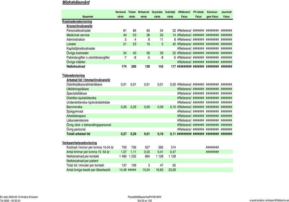 behandlingspersonal Övrig personal Totalt arbetad tid Verksamhetsredovisning Kostnad i kronor per kvinna 15-54 år Antal timmar per kvinna 15-54 år Nettokostnad per kontakt Nettokostnad per patient