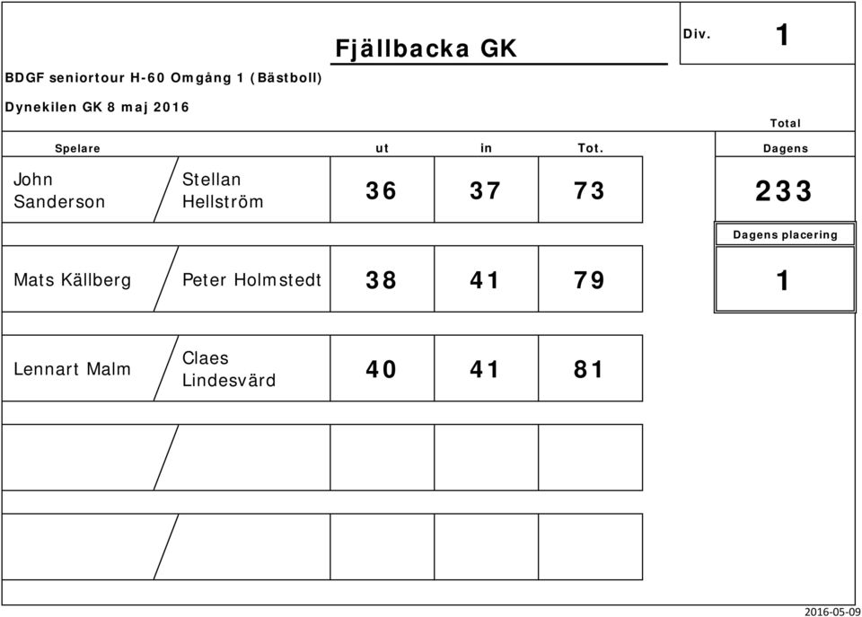 Källberg Peter Holmstedt 38 41 79 1