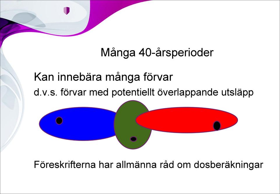 förvar med potentiellt överlappande