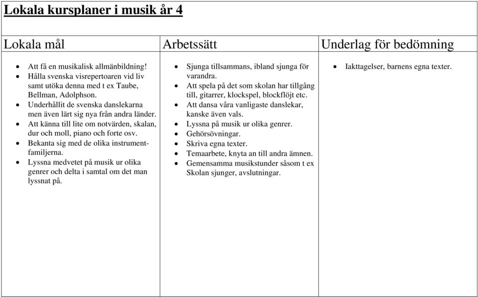 Lokala kursplaner i musik F-1 Lokala mål Arbetssätt Underlag för ...