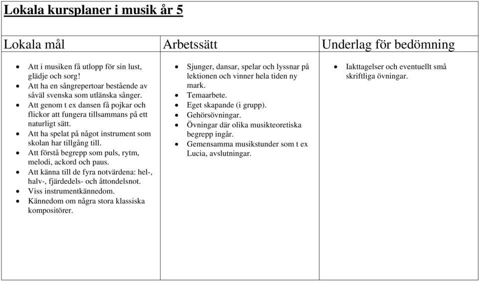 Att förstå begrepp som puls, rytm, melodi, ackord och paus. Att känna till de fyra notvärdena: hel-, halv-, fjärdedels- och åttondelsnot. Viss instrumentkännedom.