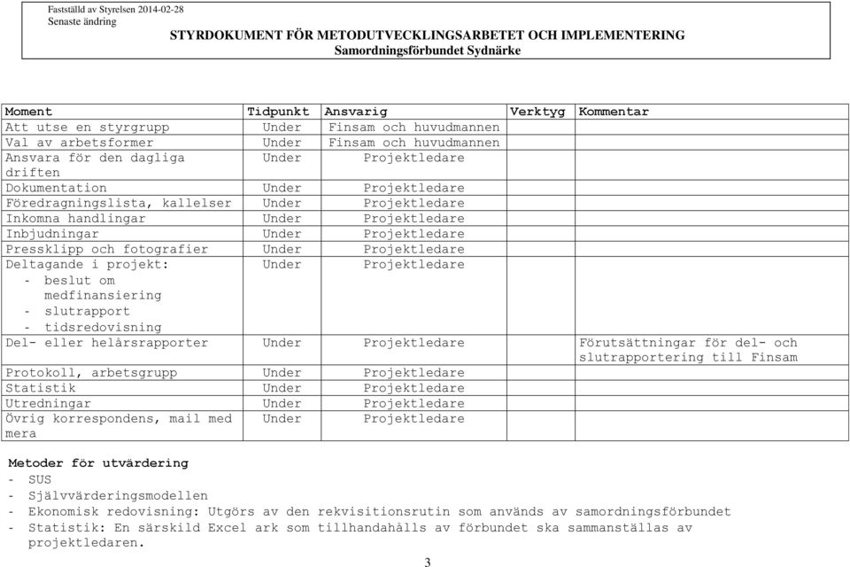 del- och slutrapportering till Finsam Protokoll, arbetsgrupp Statistik Utredningar Övrig korrespondens, mail med mera Metoder för utvärdering - SUS - Självvärderingsmodellen -