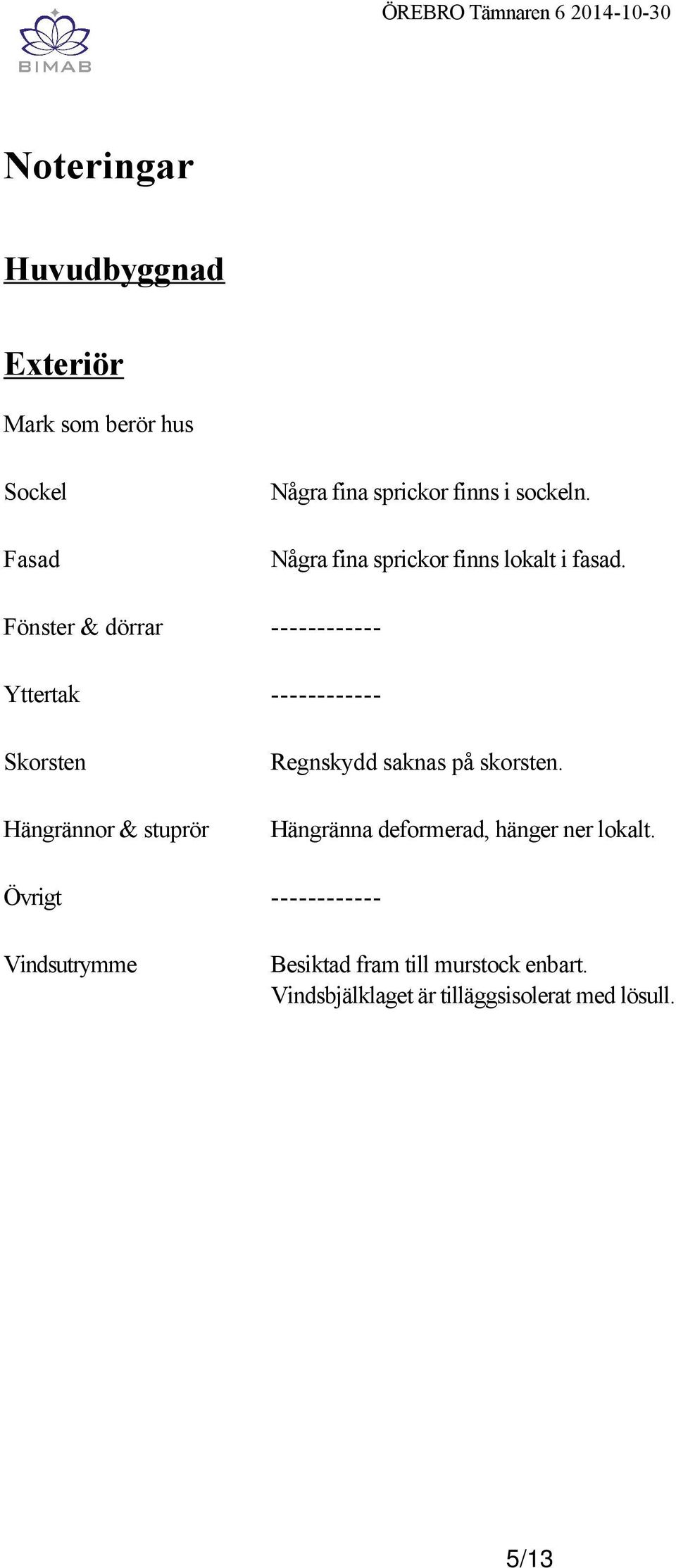 Fönster & dörrar Yttertak Skorsten Regnskydd saknas på skorsten.