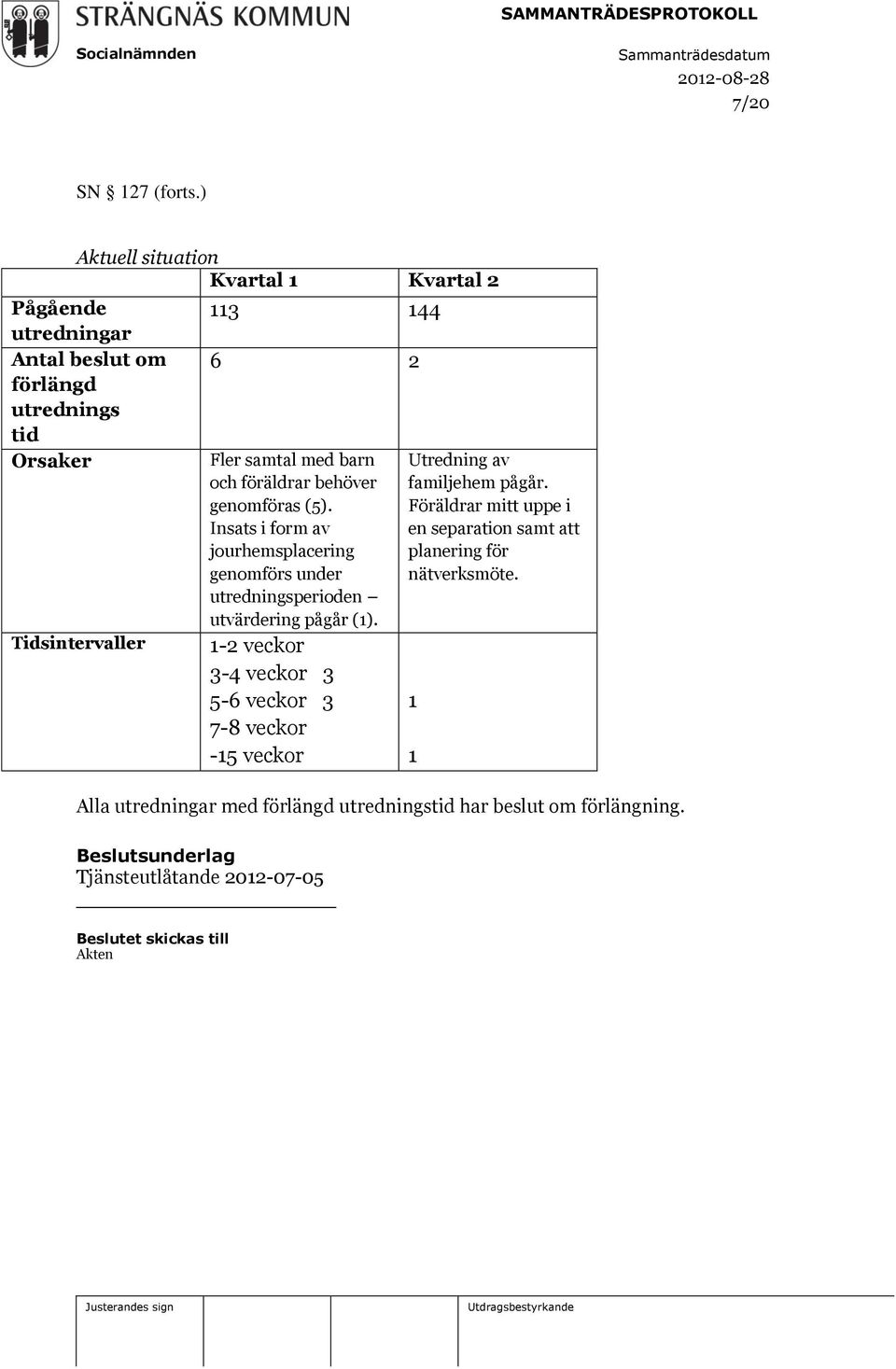 barn och föräldrar behöver genomföras (5). Insats i form av jourhemsplacering genomförs under utredningsperioden utvärdering pågår (1).