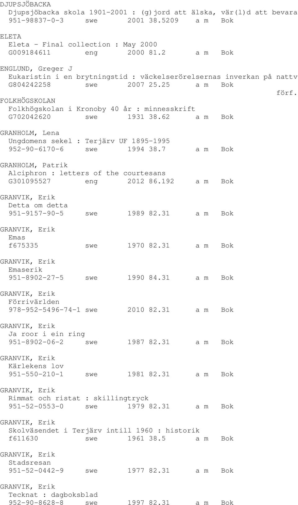 FOLKHÖGSKOLAN Folkhögskolan i Kronoby 40 år : minnesskrift G702042620 swe 1931 38.62 a m Bok GRANHOLM, Lena Ungdomens sekel : Terjärv UF 1895-1995 952-90-6170-6 swe 1994 38.