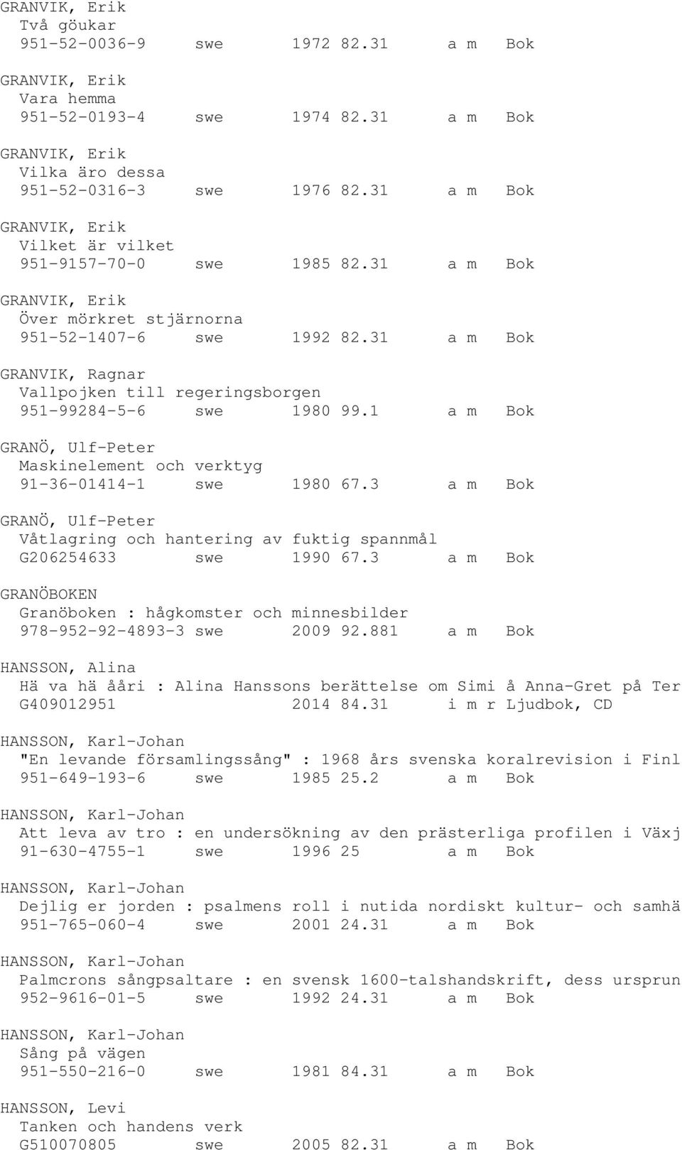 1 a m Bok GRANÖ, Ulf-Peter Maskinelement och verktyg 91-36-01414-1 swe 1980 67.3 a m Bok GRANÖ, Ulf-Peter Våtlagring och hantering av fuktig spannmål G206254633 swe 1990 67.