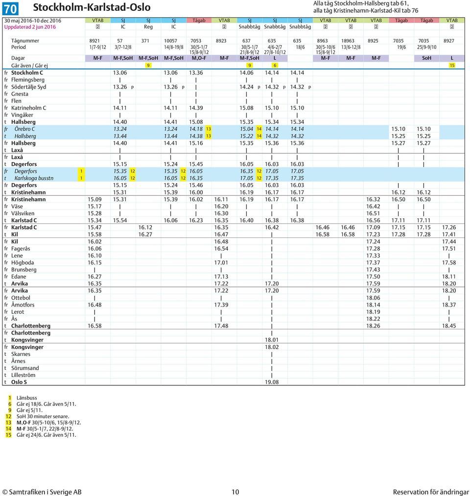 även / Går ej 9 9 6 15 fr Stockholm C 13.06 13.06 13.36 14.06 14.14 14.14 fr Flemingsberg fr Södertälje Syd 13.26 p 13.26 p 14.24 p 14.32 p 14.32 p fr Gnesta fr Flen fr Katrineholm C 14.11 14.11 14.39 15.
