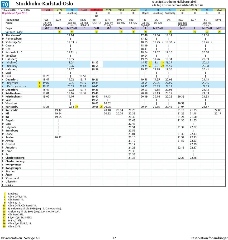 M-F SoH SoH F M-F,SoH L M-F L M-F,SoH M-To Går även / Går ej 9 9 3 3 3 26 4 15 29 30 fr Stockholm C 17.14 17.40 18.06 18.14 19.06 fr Flemingsberg 17.52 fr Södertälje Syd 17.33 p 18.05 18.25 p 18.
