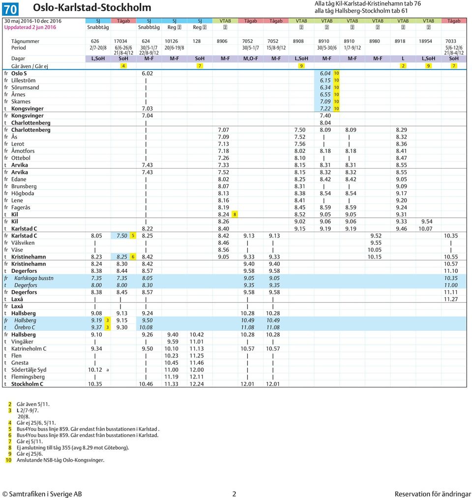 Dagar L,SoH SoH M-F M-F SoH M-F M,O-F M-F L,SoH M-F M-F M-F L L,SoH SoH Går även / Går ej 4 7 9 2 9 7 fr Oslo S 6.02 6.04 10 fr Lilleström 6.15 10 fr Sörumsand 6.34 10 fr Årnes 6.55 10 fr Skarnes 7.