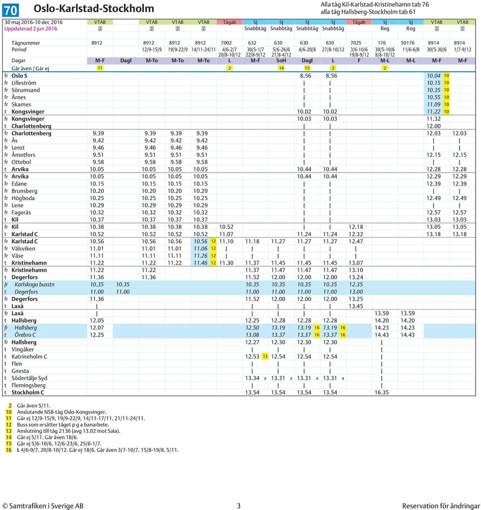 30/5-10/6 11/6-6/8 30/5-30/6 1/7-9/12 20/8-10/12 22/8-9/12 19/8-9/12 8/8-10/12 Dagar M-F Dagl M-To M-To M-To L M-F SoH Dagl L F M-L M-L M-F M-F Går även / Går ej 11 2 14 15 2 2 fr Oslo S 8.56 8.56 10.
