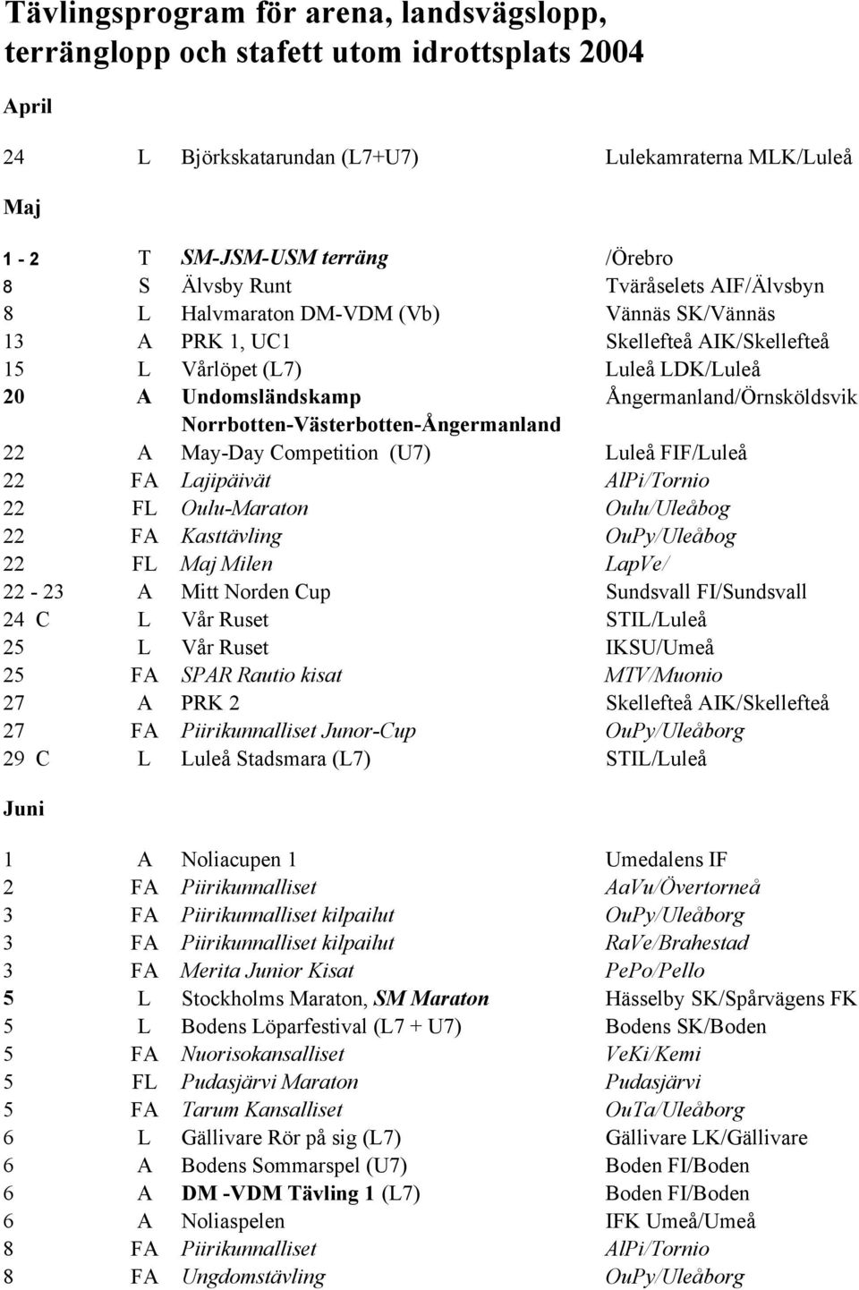 Norrbotten-Västerbotten-Ångermanland 22 A May-Day Competition (U7) Luleå FIF/Luleå 22 FA Lajipäivät AlPi/Tornio 22 FL Oulu-Maraton Oulu/Uleåbog 22 FA Kasttävling OuPy/Uleåbog 22 FL Maj Milen LapVe/