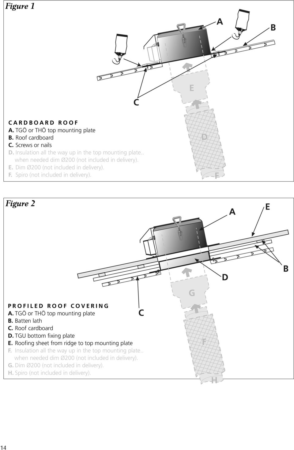 Figure 2 PROFILED ROOF COVERING A. TGÖ or THÖ top mounting plate B. Batten lath C. Roof cardboard D. TGU bottom fixing plate E.