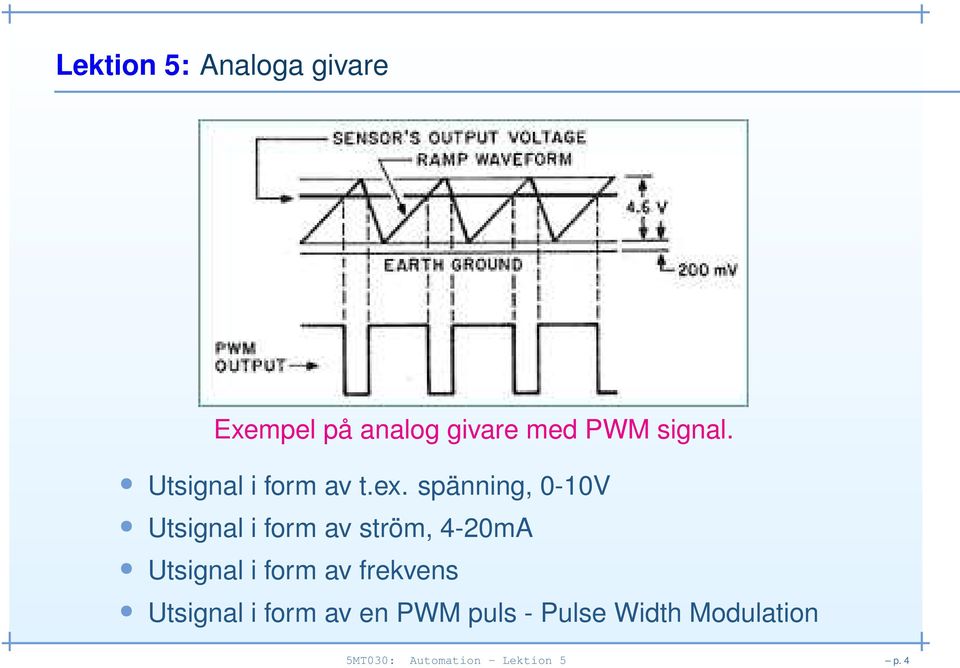 spänning, 0-10V Utsignal i form av ström, 4-20mA Utsignal i form