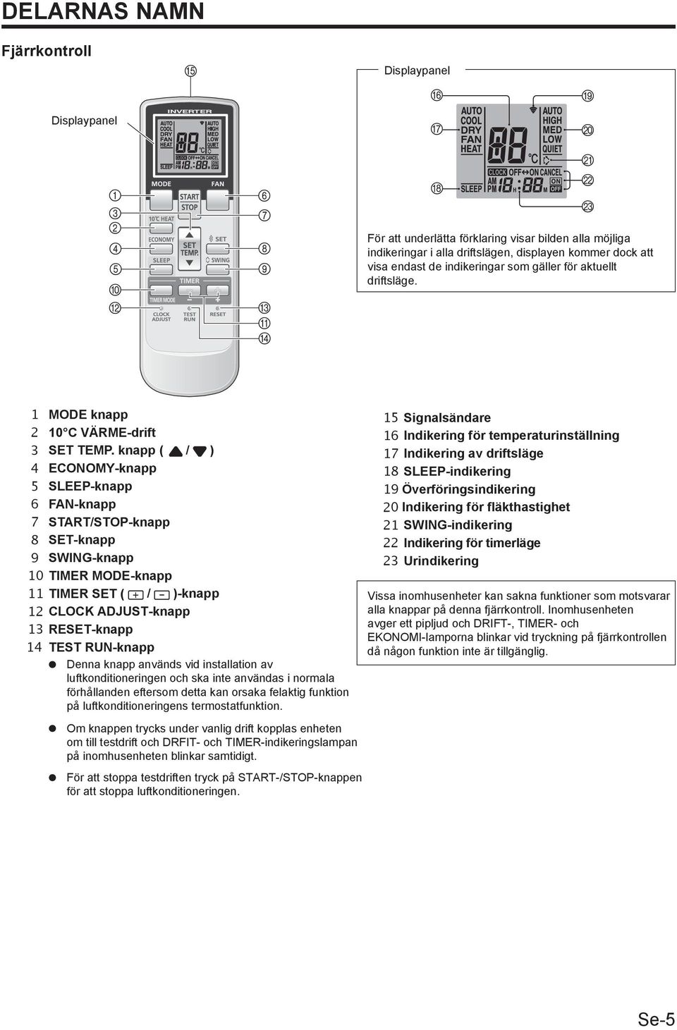 knapp ( / ) 4 ECONOMY-knapp 5 SLEEP-knapp 6 FAN-knapp 7 START/STOP-knapp 8 SET-knapp 9 SWING-knapp 10 TIMER MODE-knapp 11 TIMER SET ( / )-knapp 12 CLOCK ADJUST-knapp 13 RESET-knapp 14 TEST RUN-knapp