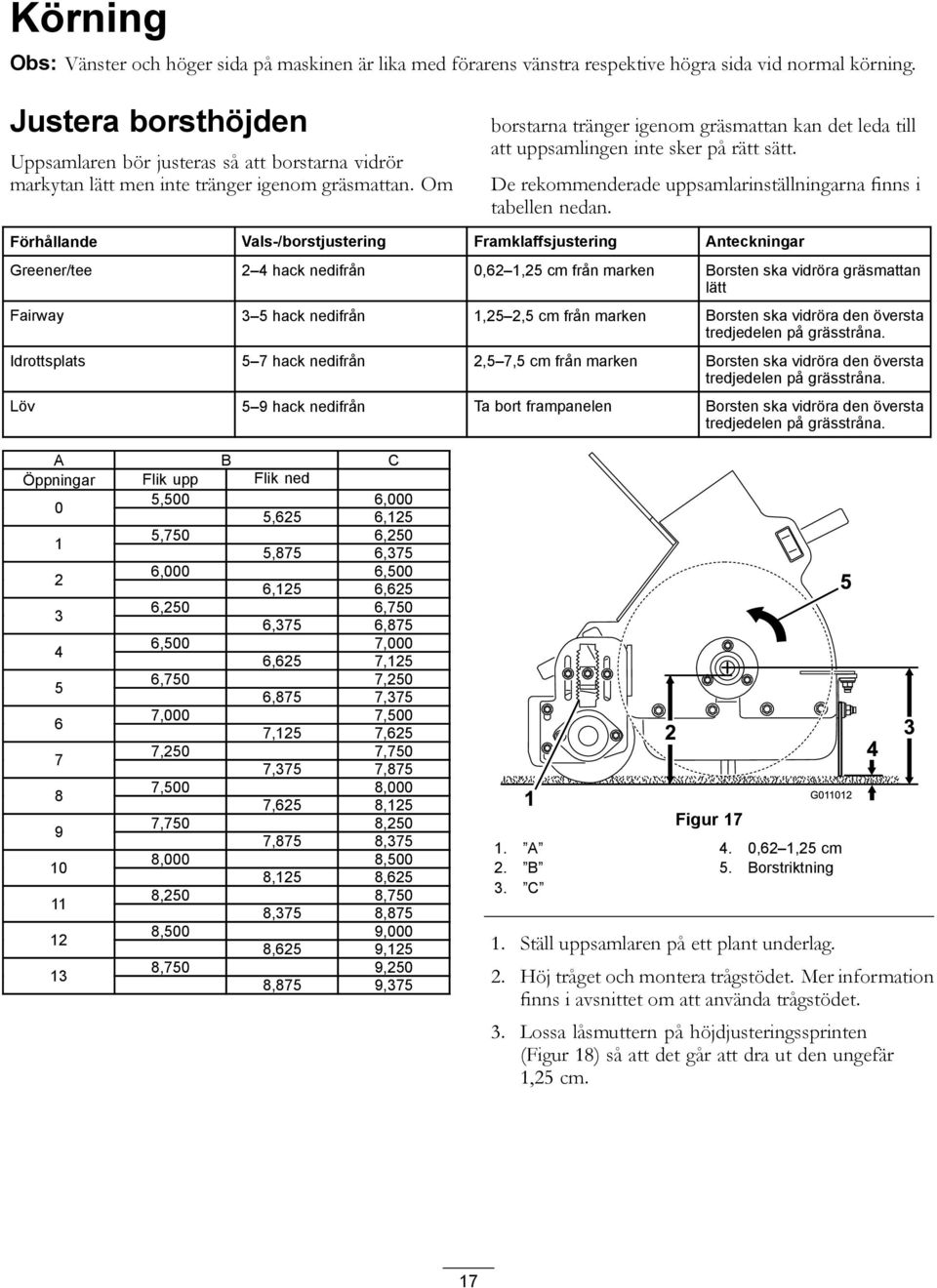 Om borstarna tränger igenom gräsmattan kan det leda till att uppsamlingen inte sker på rätt sätt. De rekommenderade uppsamlarinställningarna finns i tabellen nedan.