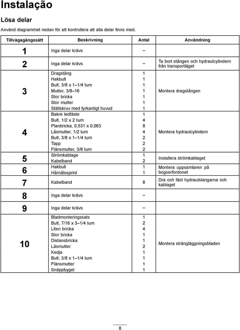 fyrkantigt huvud 1 Bakre ledfäste 1 Bult, 1/2 x 2 tum 4 4 Planbricka, 0,531 x 0,063 8 Låsmutter, 1/2 tum 4 Bult, 3/8 x 1 1/4 tum 2 Tapp 2 Flänsmutter, 3/8 tum 2 5 Strömkablage 1 Kabelband 2 6 Hakbult