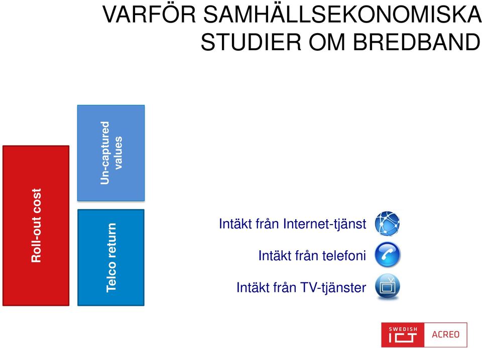 Telco return Intäkt från Internet-tjänst