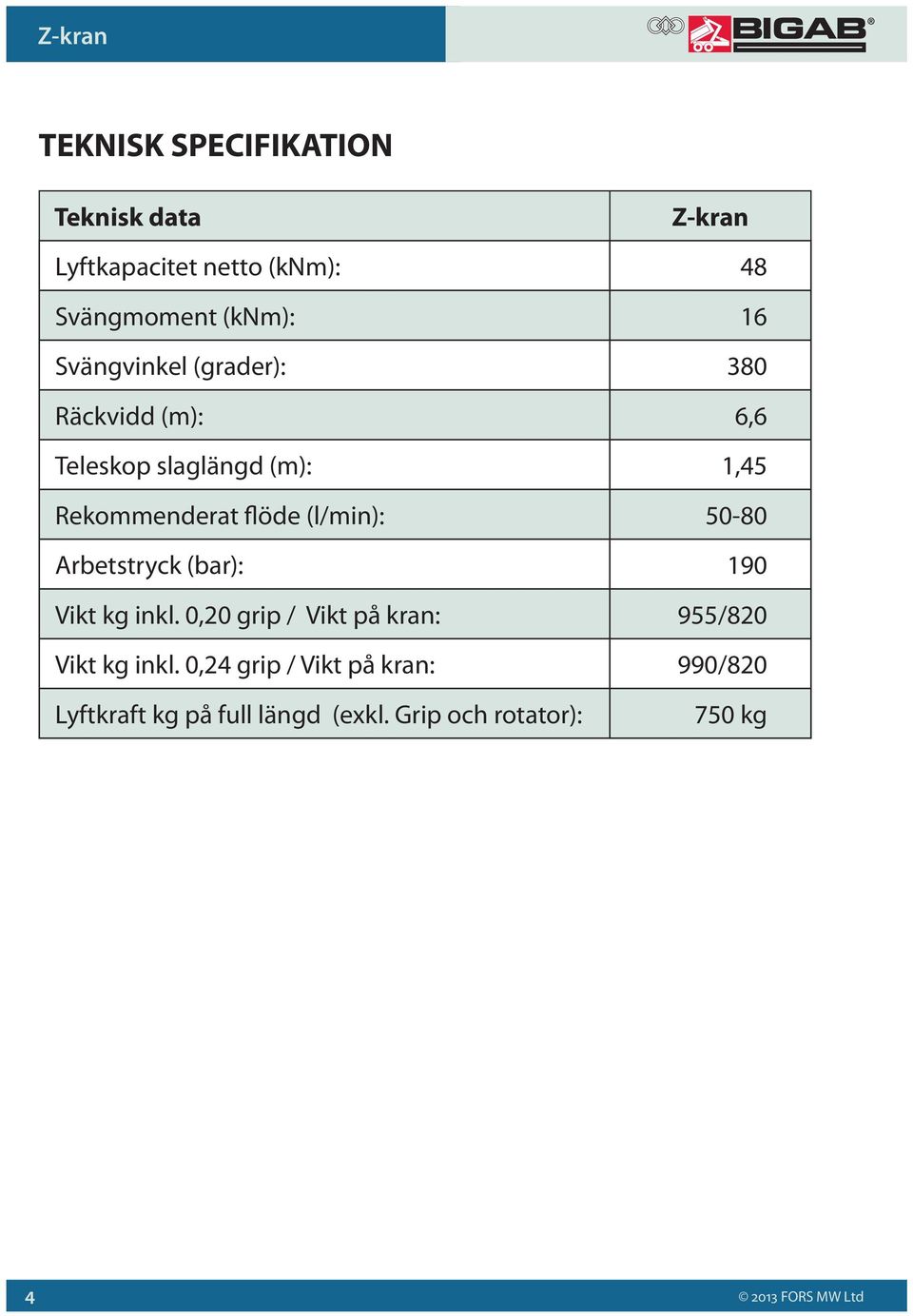 (l/min): 50-80 Arbetstryck (bar): 190 Vikt kg inkl. 0,20 grip / Vikt på kran: 955/820 Vikt kg inkl.